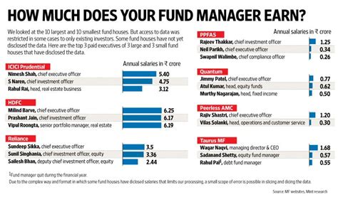 ファンドマネージャー 年収: なぜ彼らの給与は天井知らずなのか？