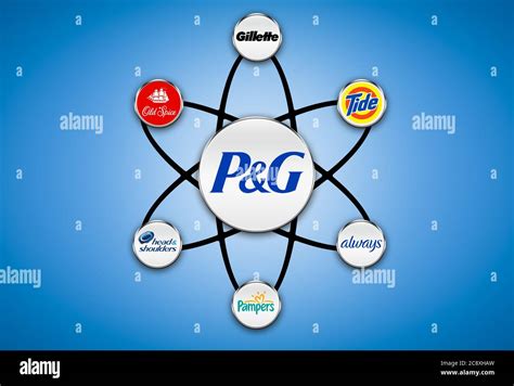 p&g 中途採用: なぜ猫はプロクター＆ギャンブルの会議室にいるのか？