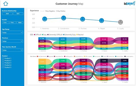 power bi ダッシュボード: データの海を泳ぐ鯨のように