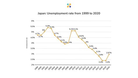 ゼンリン 離職率と日本の労働文化の未来